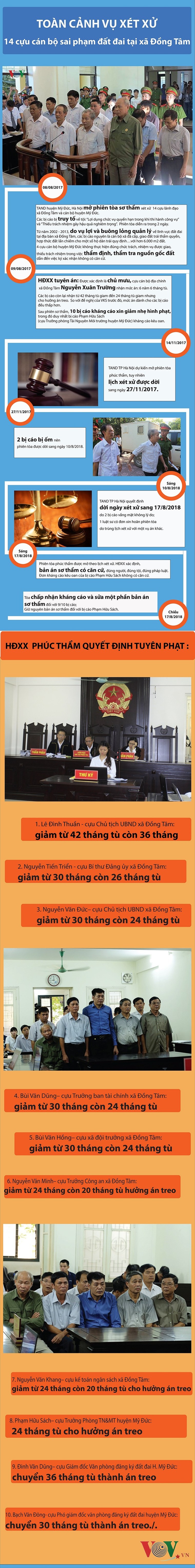 Infographics: Toàn cảnh vụ xét xử 14 cựu cán bộ sai phạm đất đai ở Đồng Tâm ảnh 1