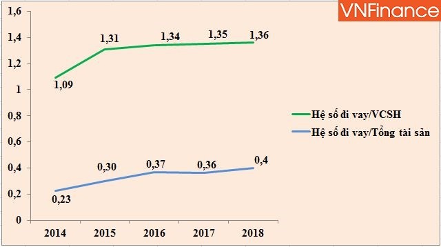 Novaland - ‘Trùm’ BĐS khu Đông Sài Gòn: Tồn kho trên 35 nghìn tỷ, nợ vay vượt ngưỡng 1 tỷ USD ảnh 7