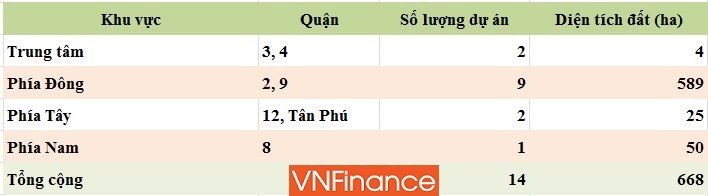 Novaland - ‘Trùm’ BĐS khu Đông Sài Gòn: Tồn kho trên 35 nghìn tỷ, nợ vay vượt ngưỡng 1 tỷ USD ảnh 3