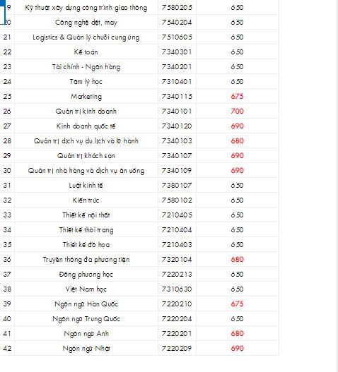 Nhiều trường ĐH bắt đầu công bố điểm trúng tuyển năm 2019 ảnh 3