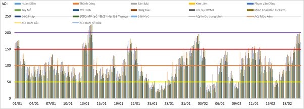 Không khí tiếp tục diễn biến xấu ở Hà Nội và nhiều địa phương ảnh 1