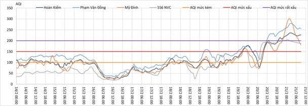 Không khí tiếp tục diễn biến xấu ở Hà Nội và nhiều địa phương ảnh 2