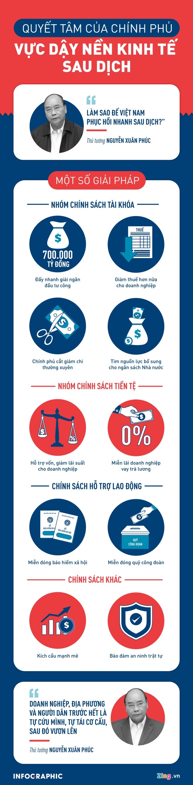 Những ai có thể được Nhà nước hỗ trợ tiền mặt? ảnh 2