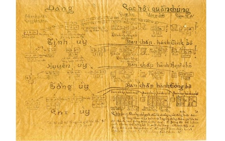 Khai mạc trưng bày chuyên đề “Đảng Cộng sản Việt Nam - Từ Đại hội đến Đại hội” ảnh 1