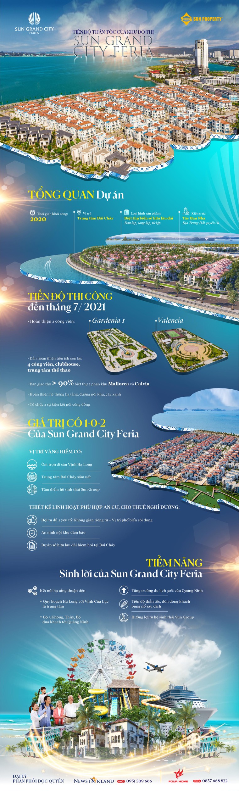 Tiến độ 'thần tốc' của khu đô thị Sun Grand City Feria ảnh 1