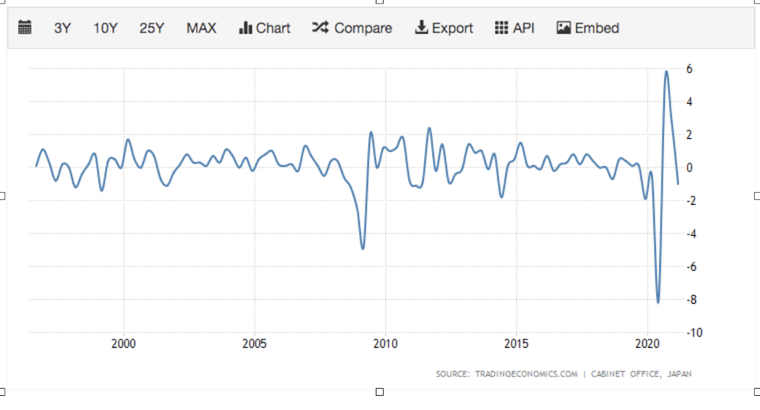 Nhật Bản và sự phá sản của kinh tế học Keynes ảnh 1