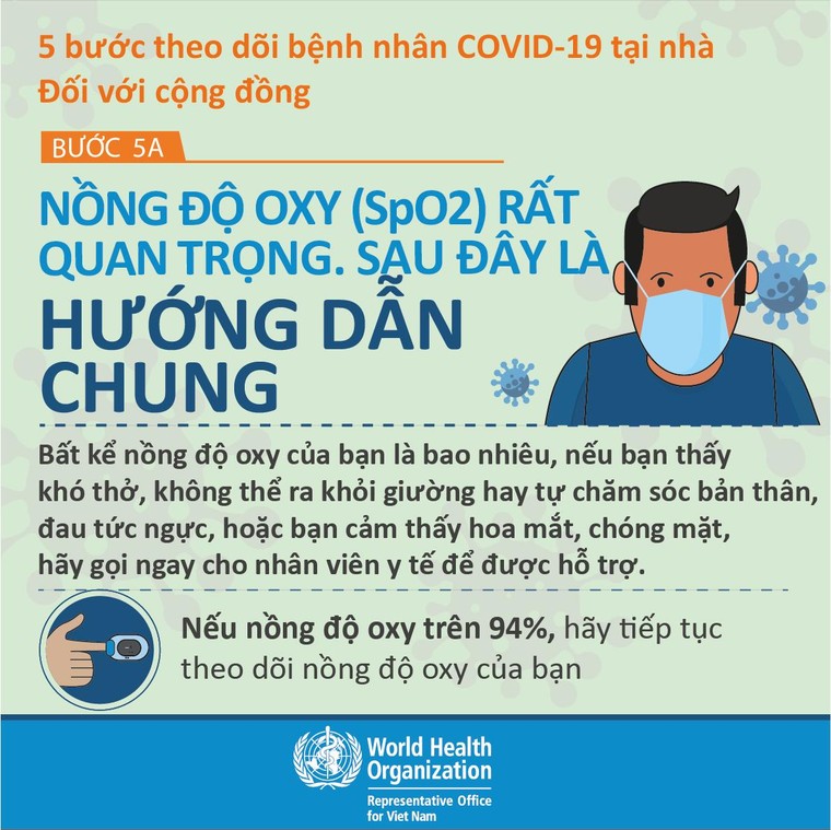 Infographic của WHO tại Việt Nam khuyến cáo '5 bước theo dõi bệnh nhân COVID-19 tại nhà' ảnh 6