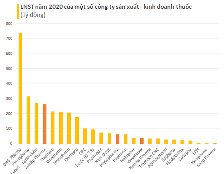 Vimedimex: Doanh thu lớn, lợi nhuận mỏng ảnh 1
