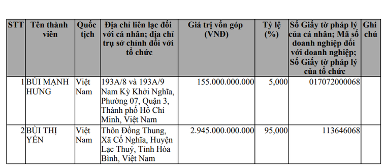 Dự án Cityland Garden Hills: Thanh tra Chính phủ chỉ ra sai phạm, thông tin bất ngờ về chủ đầu tư ảnh 4