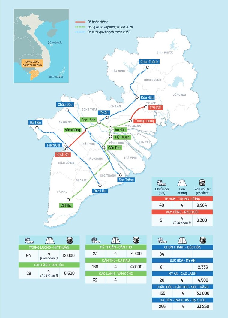 BĐS Đồng bằng sông Cửu Long: Tăng tốc đón sóng hạ tầng ảnh 1