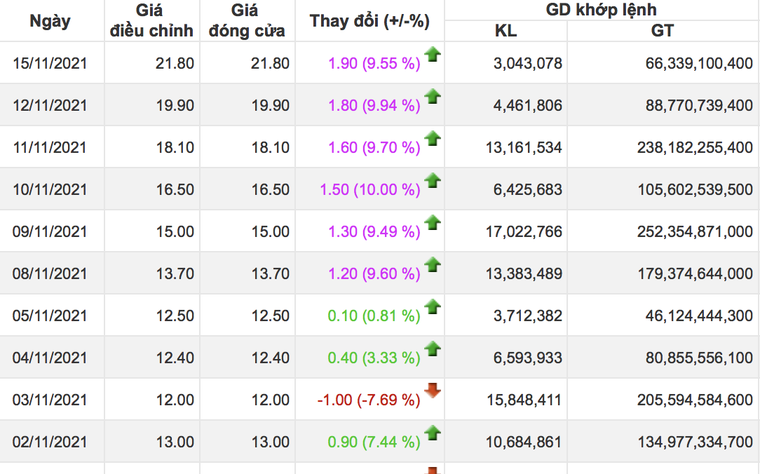 Tập đoàn CEO: Kinh doanh thua lỗ nhưng cổ phiếu vẫn tăng giá ảnh 1