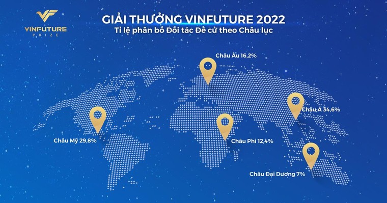 Giải thưởng VinFuture mùa 2 chính thức bước vào vòng Sơ khảo ảnh 1