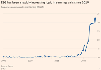ESG – Xu hướng thế giới và sự “nhận diện” của nhà đầu tư Việt? ảnh 1