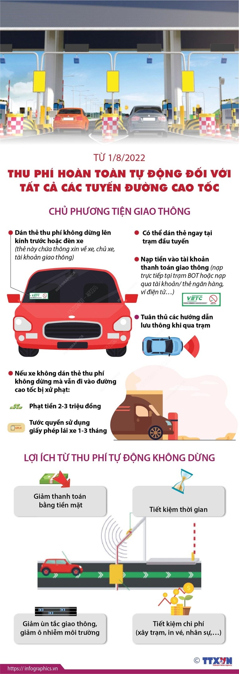 Bắt đầu thu phí hoàn toàn tự động trên tất cả các tuyến đường cao tốc ảnh 1