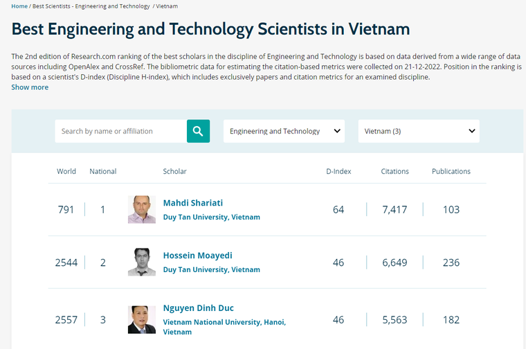 Việt Nam có 14 nhà khoa học trong bảng xếp hạng của thế giới năm 2023 ảnh 1
