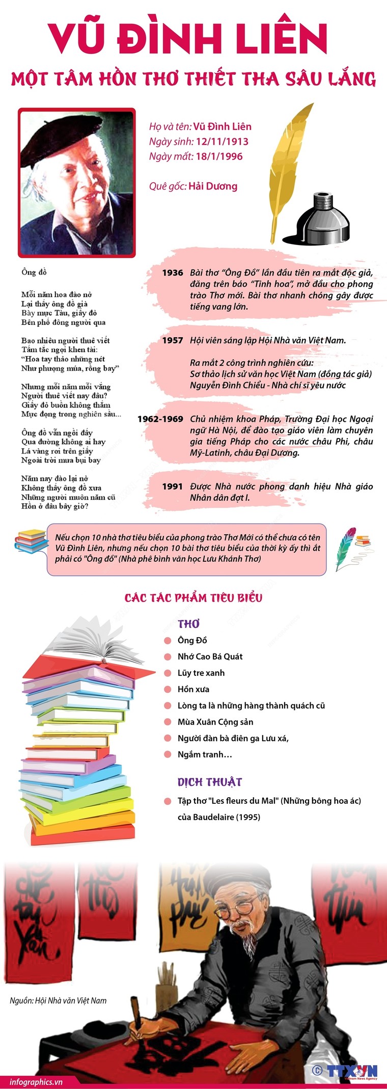 Kỷ niệm 110 năm ngày sinh nhà thơ Vũ Đình Liên ảnh 1