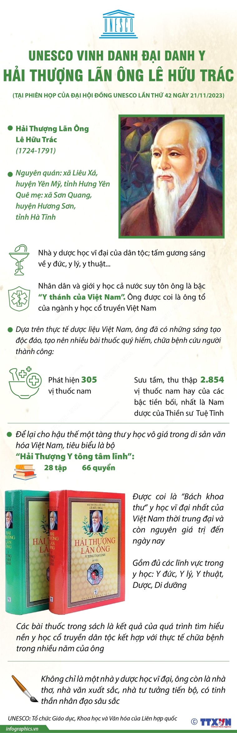 Giữ gìn, lan tỏa những giá trị của Đại danh y Hải Thượng Lãn Ông Lê Hữu Trác ảnh 1