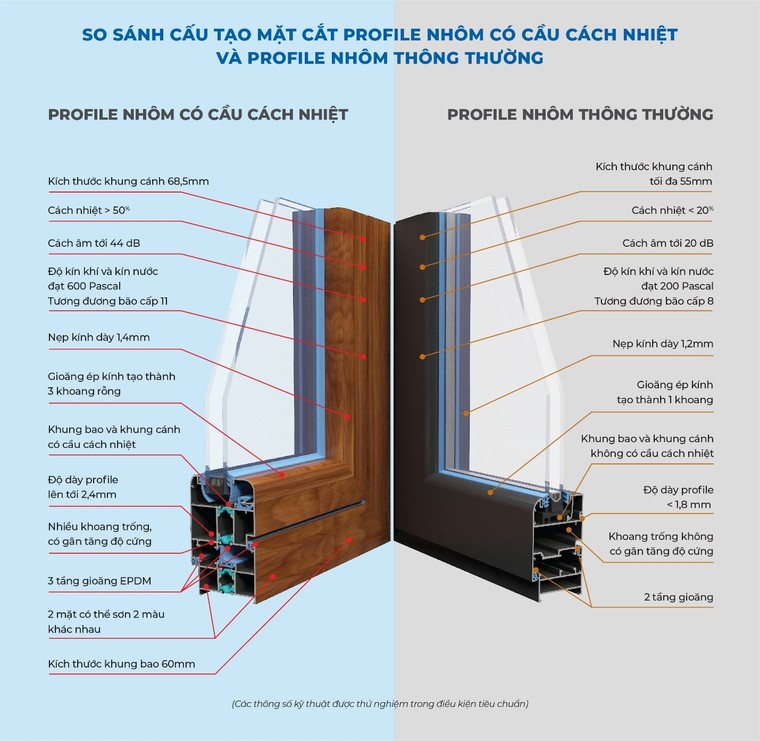 Tại sao nên dùng cửa nhôm có cầu cách nhiệt? ảnh 1