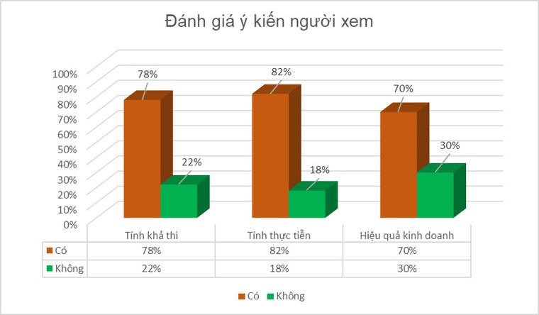 Độc đáo không gian thiết kế cà phê và showroom ôtô ảnh 3