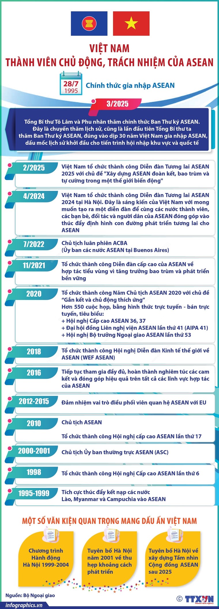 Việt Nam - Thành viên chủ động, trách nhiệm của ASEAN ảnh 1
