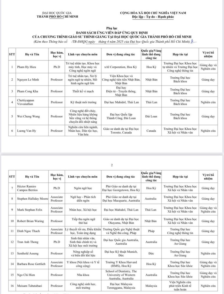 Đại học Quốc gia TP Hồ Chí Minh công bố 16 chuyên gia quốc tế đầu tiên tham gia Chương trình Giáo sư thỉnh giảng ảnh 1