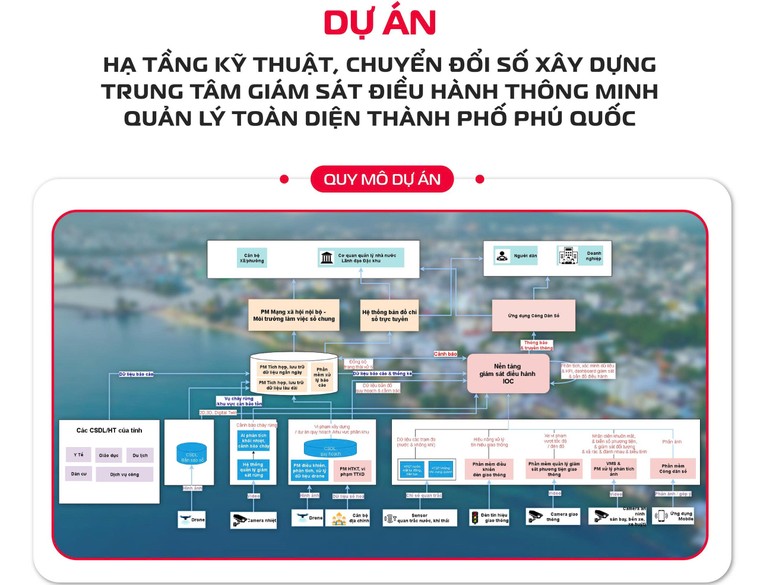 Phú Quốc sẽ trở thành đô thị thông minh tiên phong khu vực với trung tâm giám sát điều hành hiện đại ảnh 1