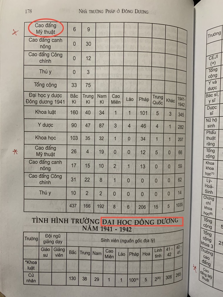 Nhặt sạn Dấu ấn 100 năm Trường Đại học Mỹ thuật Việt Nam – Kỳ 6: Mảnh ghép không tách rời của Đại học Đông Dương ảnh 2