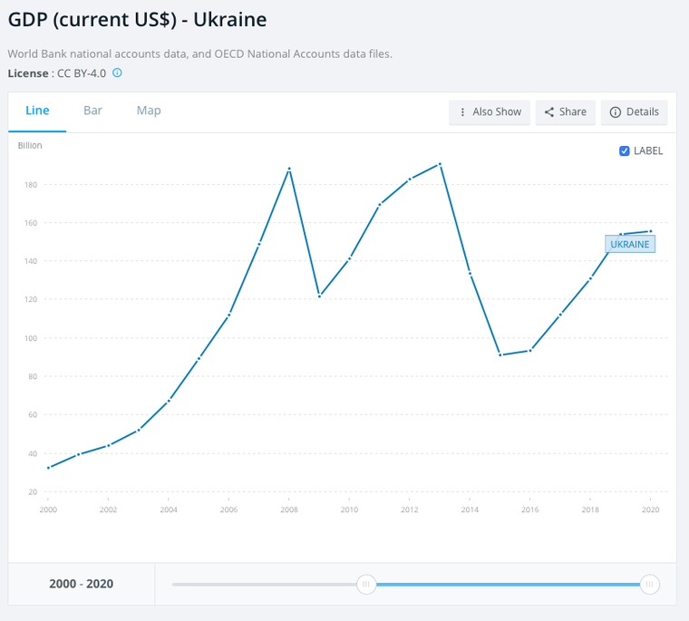 Các đời Tổng thống Ukraine làm nghề gì? ảnh 1