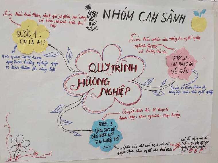 UNESCO: Một số hình ảnh của dự án "Chúng tôi có thể - Hướng đến cuộc sống và giáo dục tốt hơn" ảnh 7