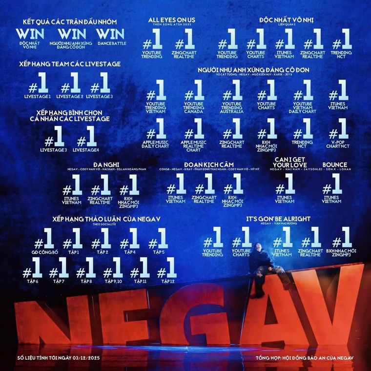 Anh Trai “Say Hi” 2025: Hành trình trưởng thành của Negav - Quán quân Anh Trai “Say Hi” 2025 ảnh 5