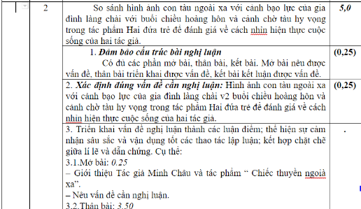 Kỳ thi THPT Quốc gia 2018: Gợi ý giải đề thi môn Ngữ Văn ảnh 5