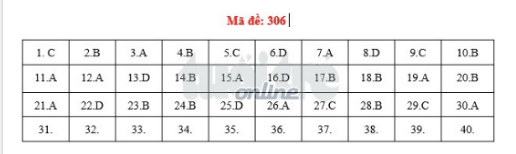Gợi ý đáp án môn Lịch sử THPT Quốc gia 2018 ảnh 3