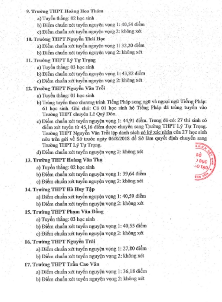 Thêm hai tỉnh công bố điểm chuẩn vào lớp 10 năm 2018 ảnh 3