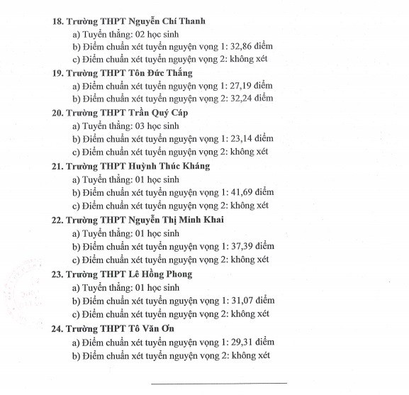 Thêm hai tỉnh công bố điểm chuẩn vào lớp 10 năm 2018 ảnh 4