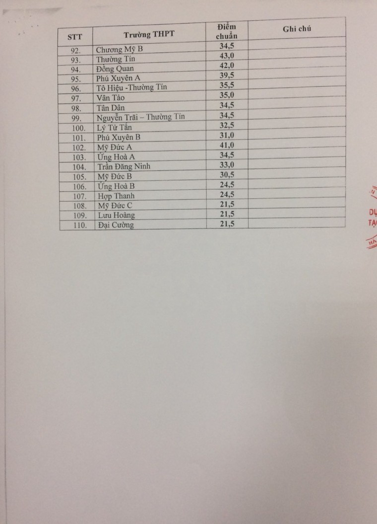 Hà Nội công bố điểm chuẩn trúng tuyển vào lớp 10 THPT công lập ảnh 4