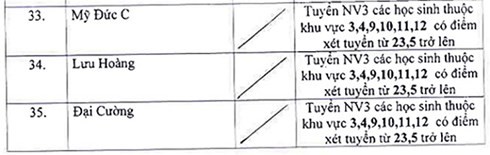 Nhiều trường THPT tại Hà Nội hạ điểm chuẩn vào lớp 10 ảnh 2