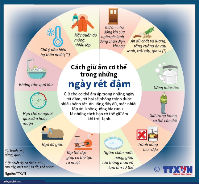 Cách giữ ấm cơ thể trong những ngày rét đậm ảnh 1