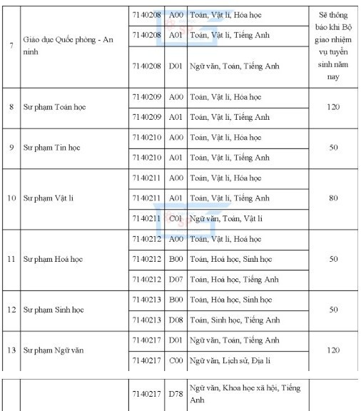 Thí sinh đăng ký vào Đại học Sư phạm TP.HCM phải cao từ 1,5 m trở lên ảnh 2