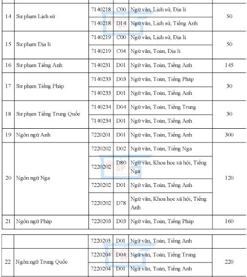 Thí sinh đăng ký vào Đại học Sư phạm TP.HCM phải cao từ 1,5 m trở lên ảnh 3