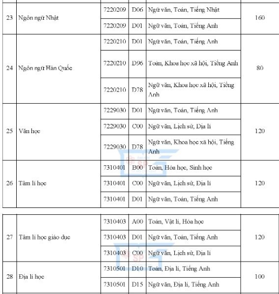 Thí sinh đăng ký vào Đại học Sư phạm TP.HCM phải cao từ 1,5 m trở lên ảnh 4