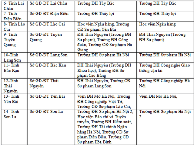 Công bố 63 cụm thi THPT quốc gia 2019 ảnh 2