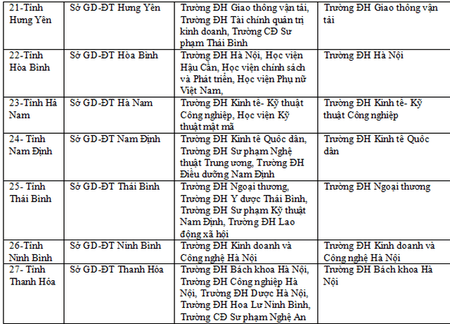 Công bố 63 cụm thi THPT quốc gia 2019 ảnh 4