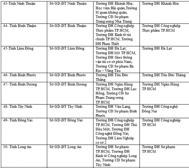 Công bố 63 cụm thi THPT quốc gia 2019 ảnh 7
