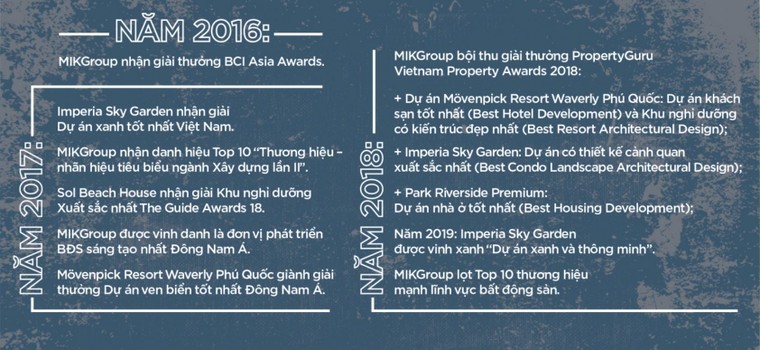 MIKGroup lập hat-trick giải thưởng tại Dot Property Vietnam Awards 2019 ảnh 5
