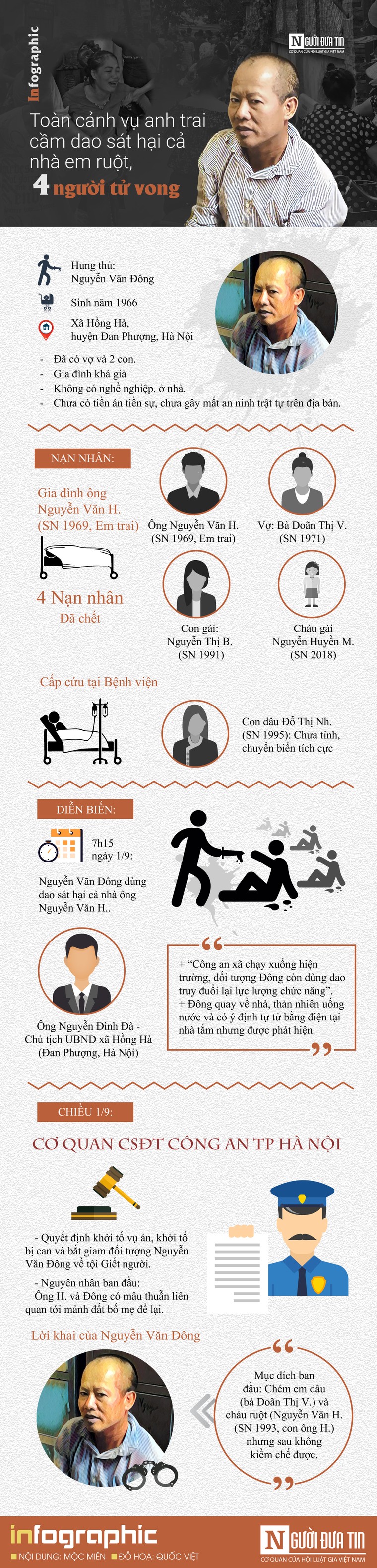 Toàn cảnh vụ anh trai cầm dao sát hại cả nhà em ruột, 4 người tử vong ảnh 1