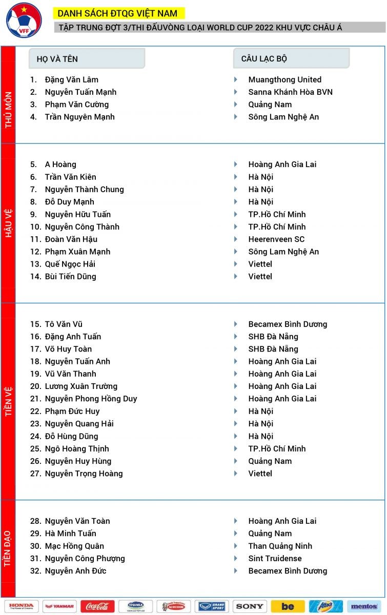 Mạc Hồng Quân, Võ Huy Toàn trở lại đội tuyển quốc gia ảnh 1