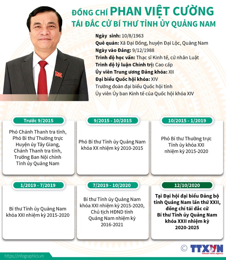 Chân dung, tiểu sử 3 Bí thư Thành ủy, Tỉnh ủy khóa mới ảnh 2