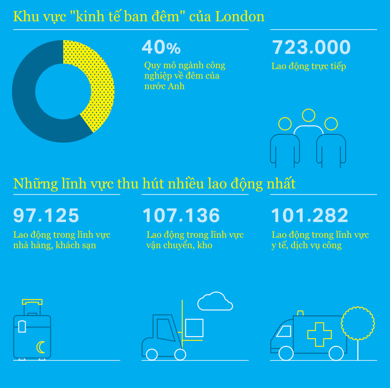  Kinh tế đêm – mảnh ghép hoàn hảo cho bức tranh kinh tế ảnh 1