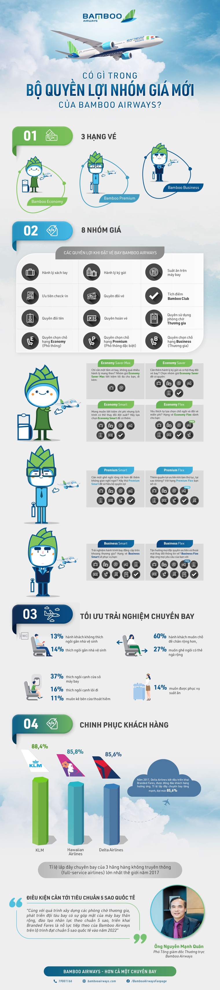 INFOGRAPHIC: Có gì trong bộ quyền lợi nhóm giá mới của Bamboo Airways? ảnh 1