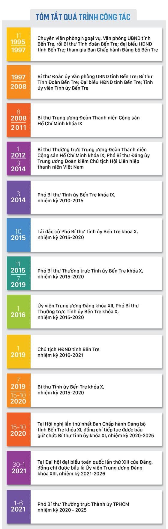 Bộ Chính trị điều động, phân công, chỉ định nhân sự mới ảnh 2